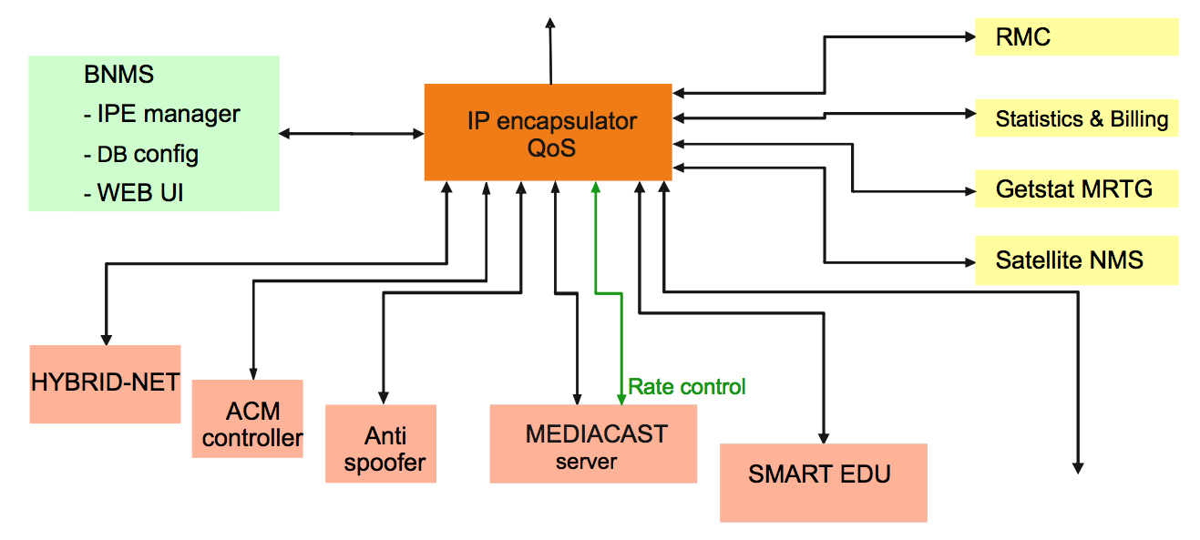 MD-5600 IPE Block Diagram